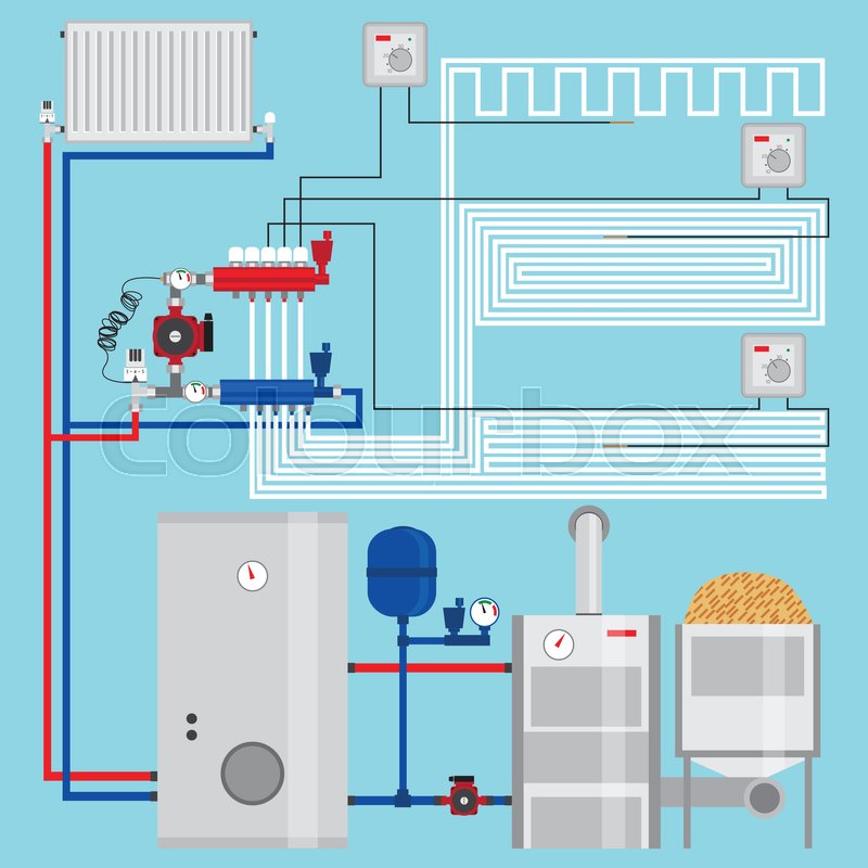 Energy-saving heating system with thermostats. Smart House. Pellet boiler, heating  systems with wood. Manifold with Pump. Green energy. Vector. | Stock vector  | Colourbox