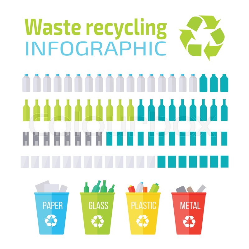 Waste recycling infographic. Recycling paper, glass, plastic, metal