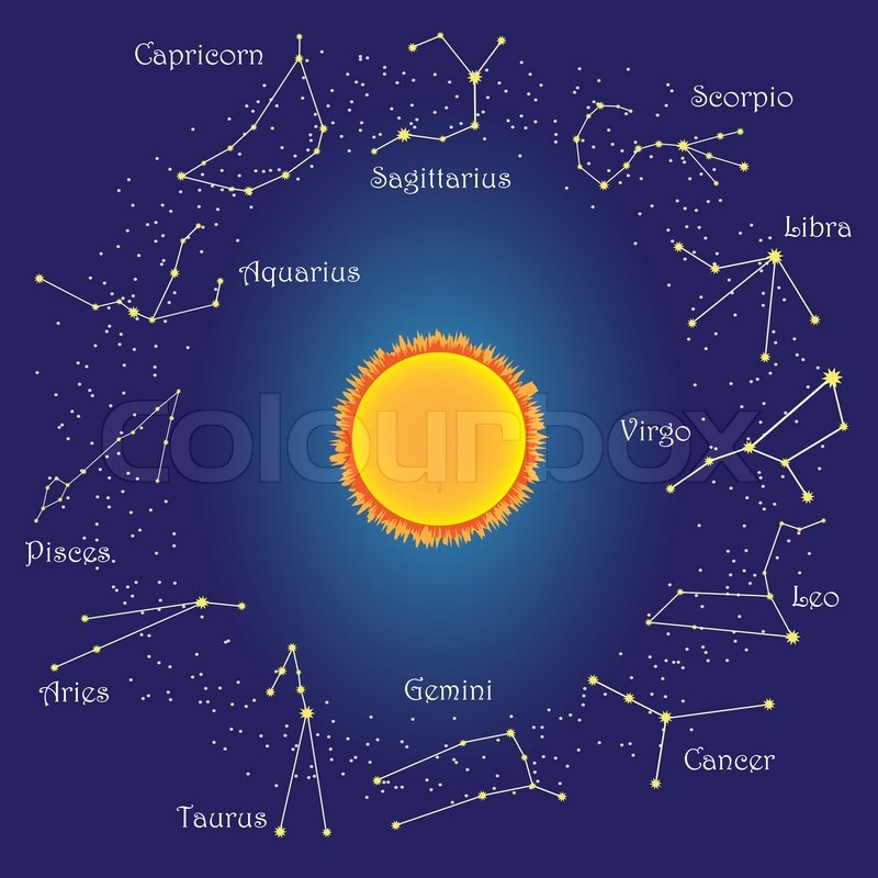 Kreis Mit Tierkreiszeichen Um Die Sonne Am Himmel | Vektorgrafik ...