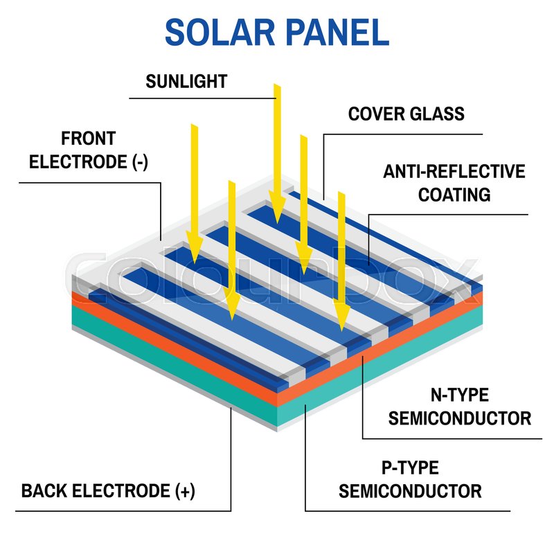 process of converting light