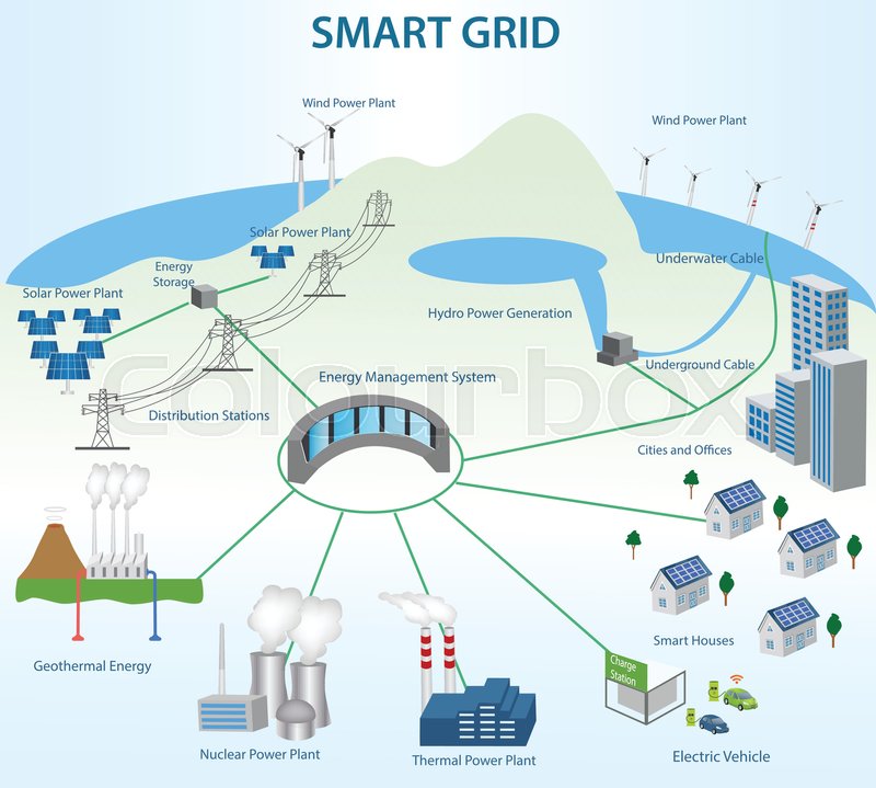 smart power grids