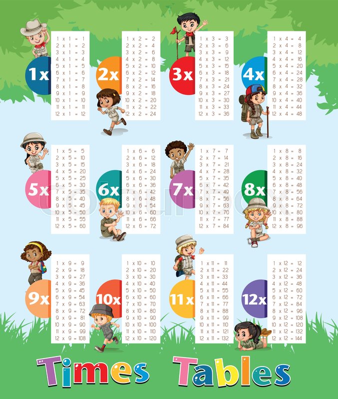 Times tables chart with kids in park | Stock vector | Colourbox