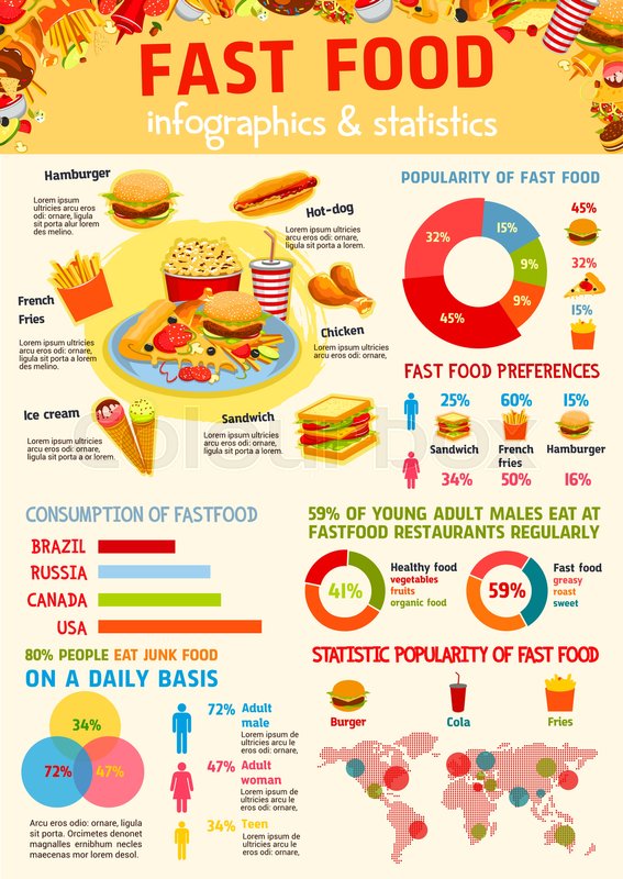 Junk Food Chart