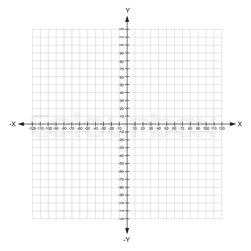 x coordinate plane y printable plane x Blank axis Cartesian with and numbers coordinate y