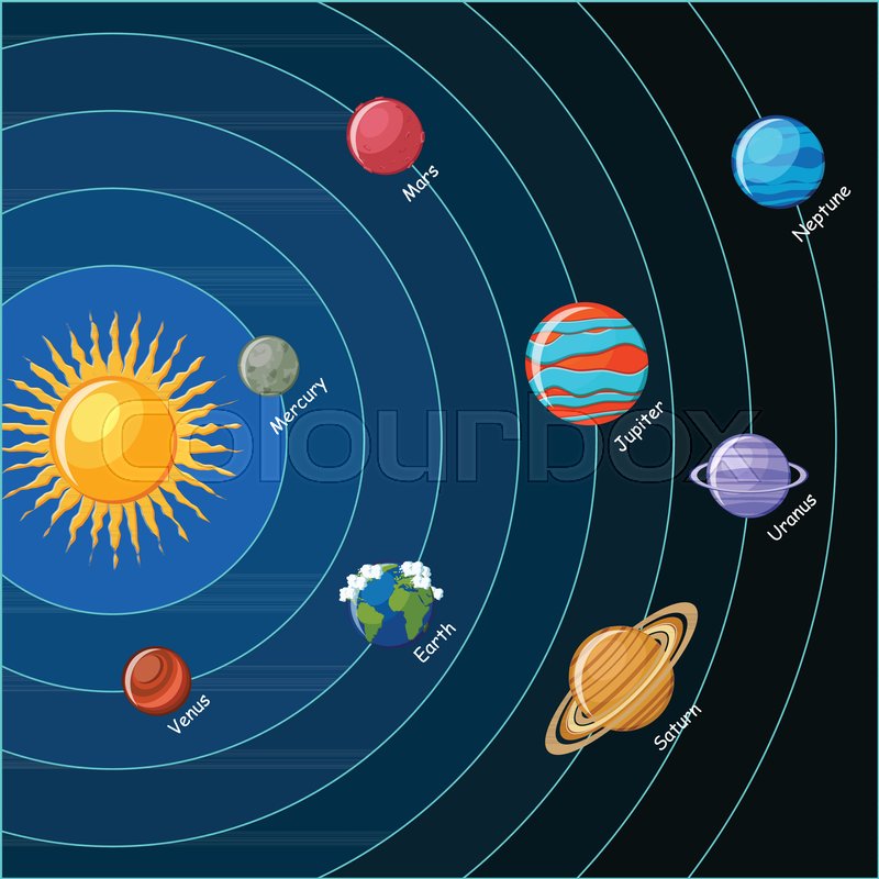 Solar System Planets In Orbit