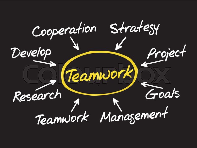Hand drawn Teamwork mind map, team ... | Stock vector | Colourbox