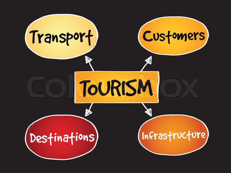 tourism-industry-mind-map-business-stock-vector-colourbox