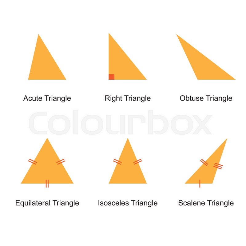 types of triangles