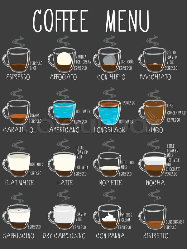 coffee types recipes proportions stock vector different types of coffee