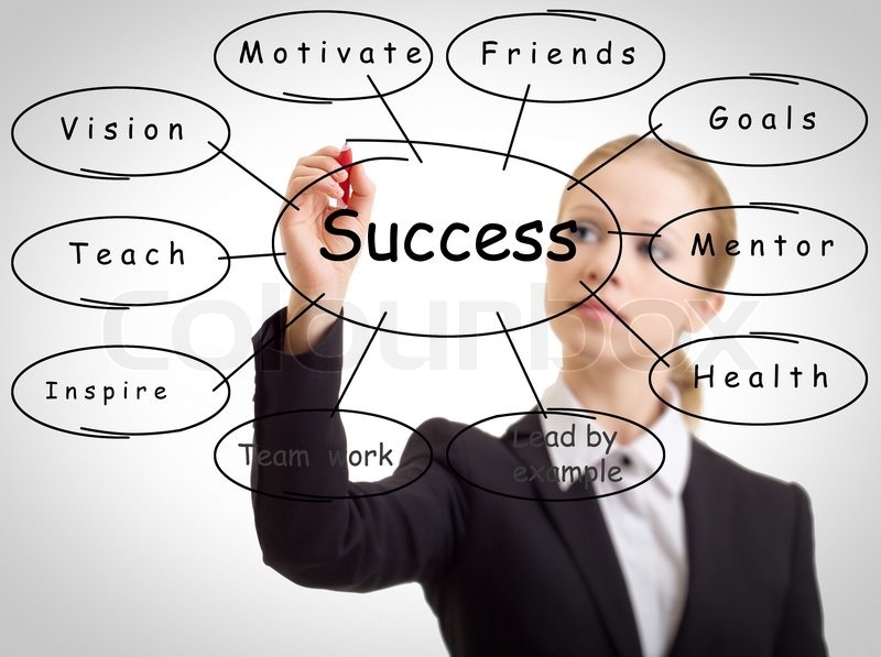 Image result for business woman success