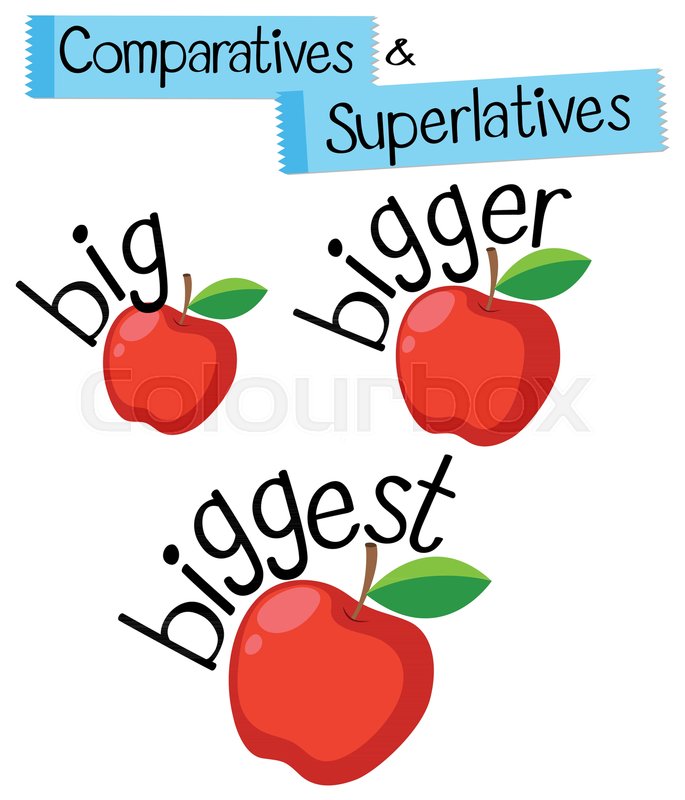 English grammar for comparatives and ... | Stock vector | Colourbox