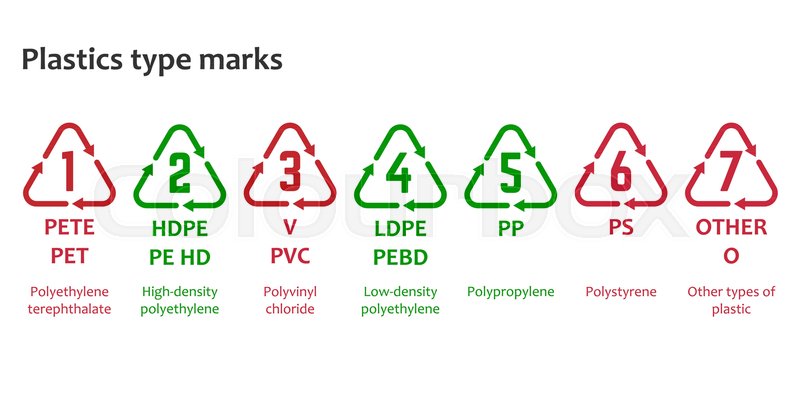 Plastics type marks. Resin ... | Stock vector | Colourbox