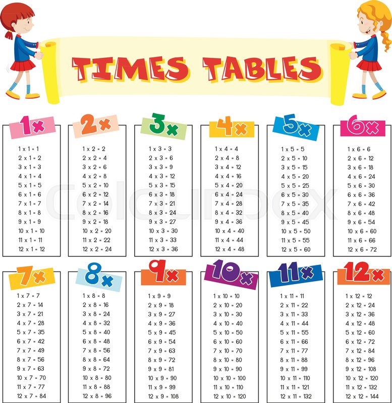 Math Times Tables Sheet Illustration Stock Vector Colourbox