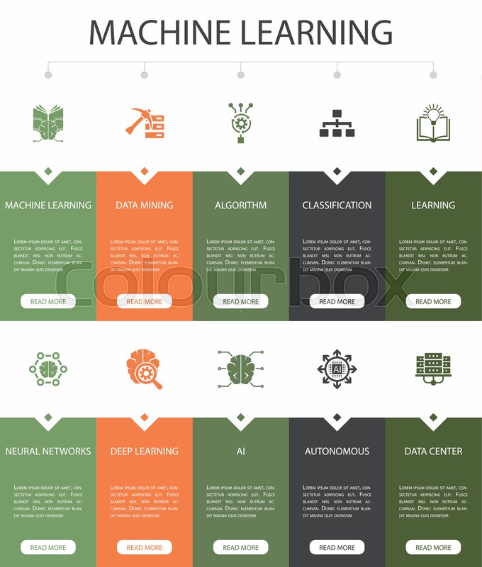 Machine learning Infographic 10 steps ... | Stock vector | Colourbox