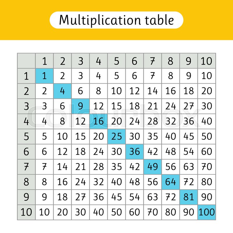 Multiplication table. Mathematics. Stock vector Colourbox