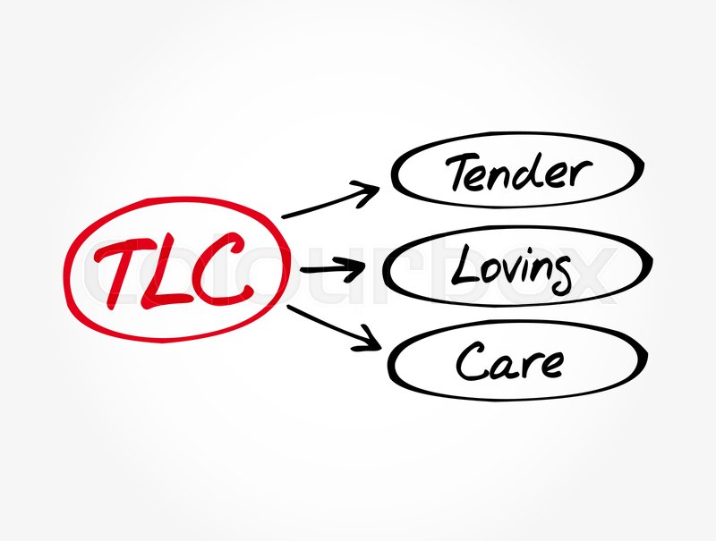 TLC Tender Loving Care acronym, Stock vector Colourbox