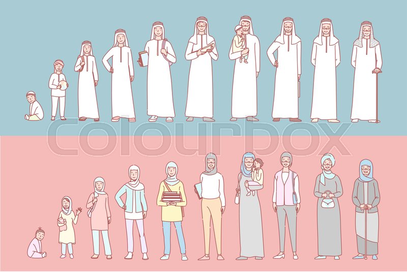 Humanscale Islam Life cycle of muslim humans set ... | Stock vector | Colourbox