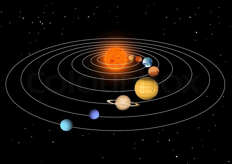 Solar System With 8 Planets Stock Vector Colourbox