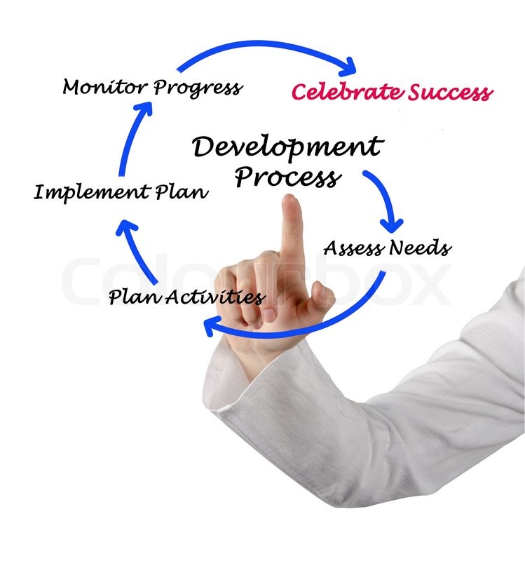 Diagram of development process | Stock image | Colourbox