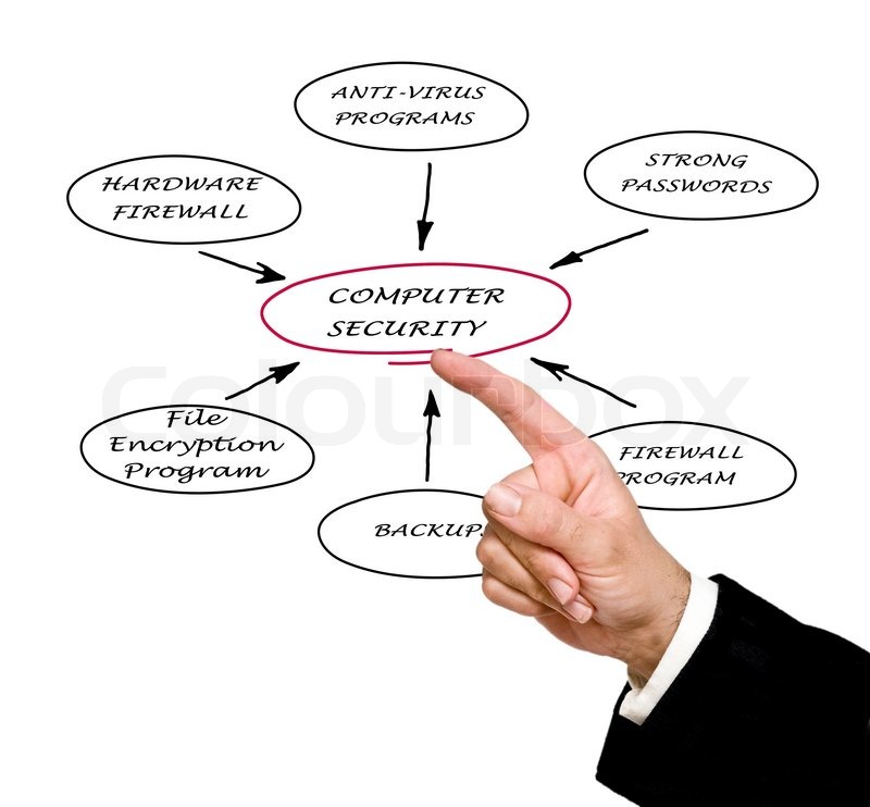 Diagram of computer security | Stock image | Colourbox