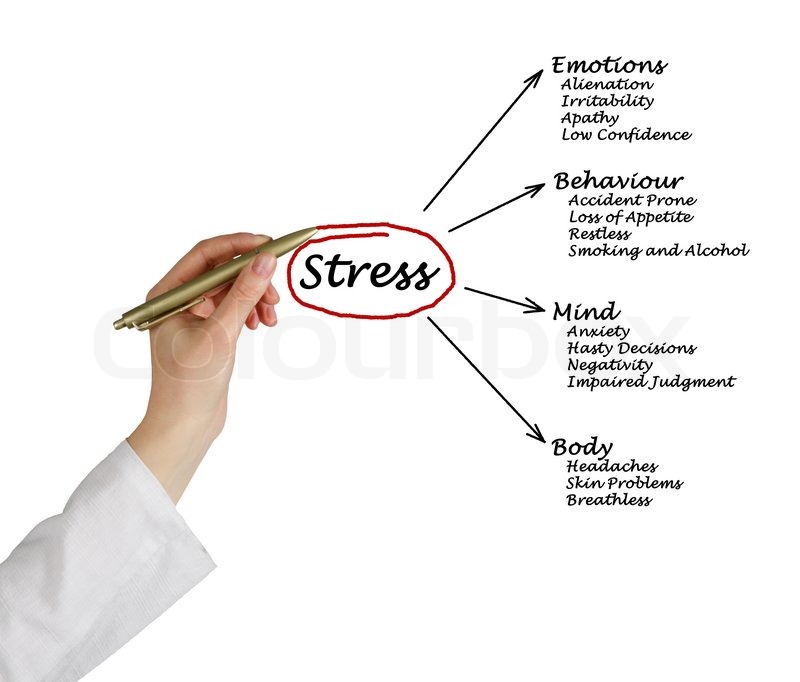 konsekvenser af stress konsekvenser af stress
