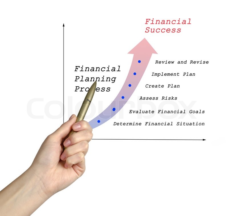 Diagram of planning process | Stock image | Colourbox
