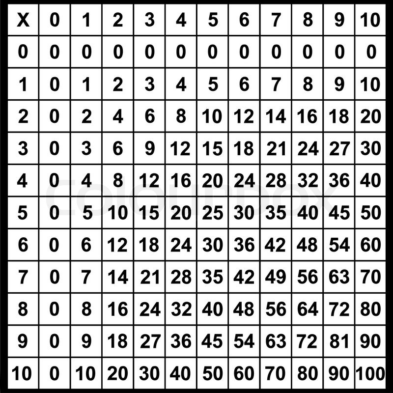 multiplication tabel