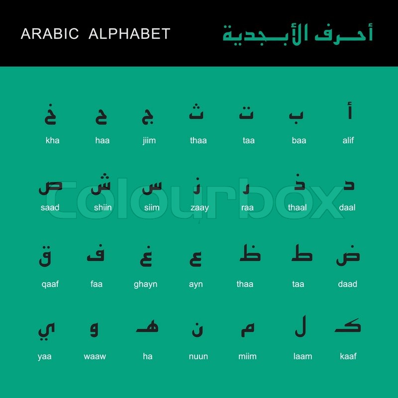 phonetic i symbol shapes letters the names of the Arabic the in The and