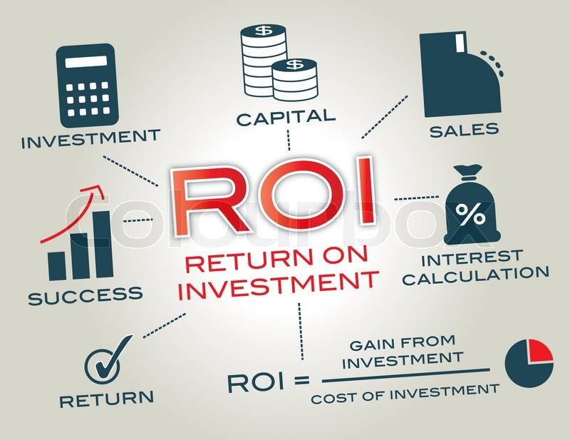 Return On Investment Beispiel Return On Investment Beispiel