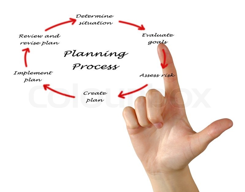 Diagram of planning process | Stock image | Colourbox