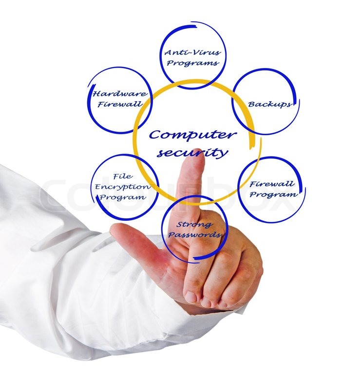 Diagram of computer security | Stock image | Colourbox