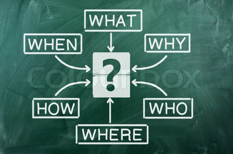 Diagram of What Where When Why Who How ... | Stock image | Colourbox