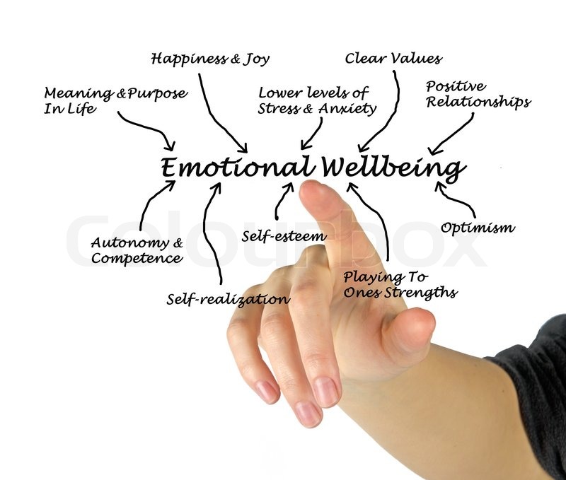 Emotional Wellbeing Stock Image Colourbox
